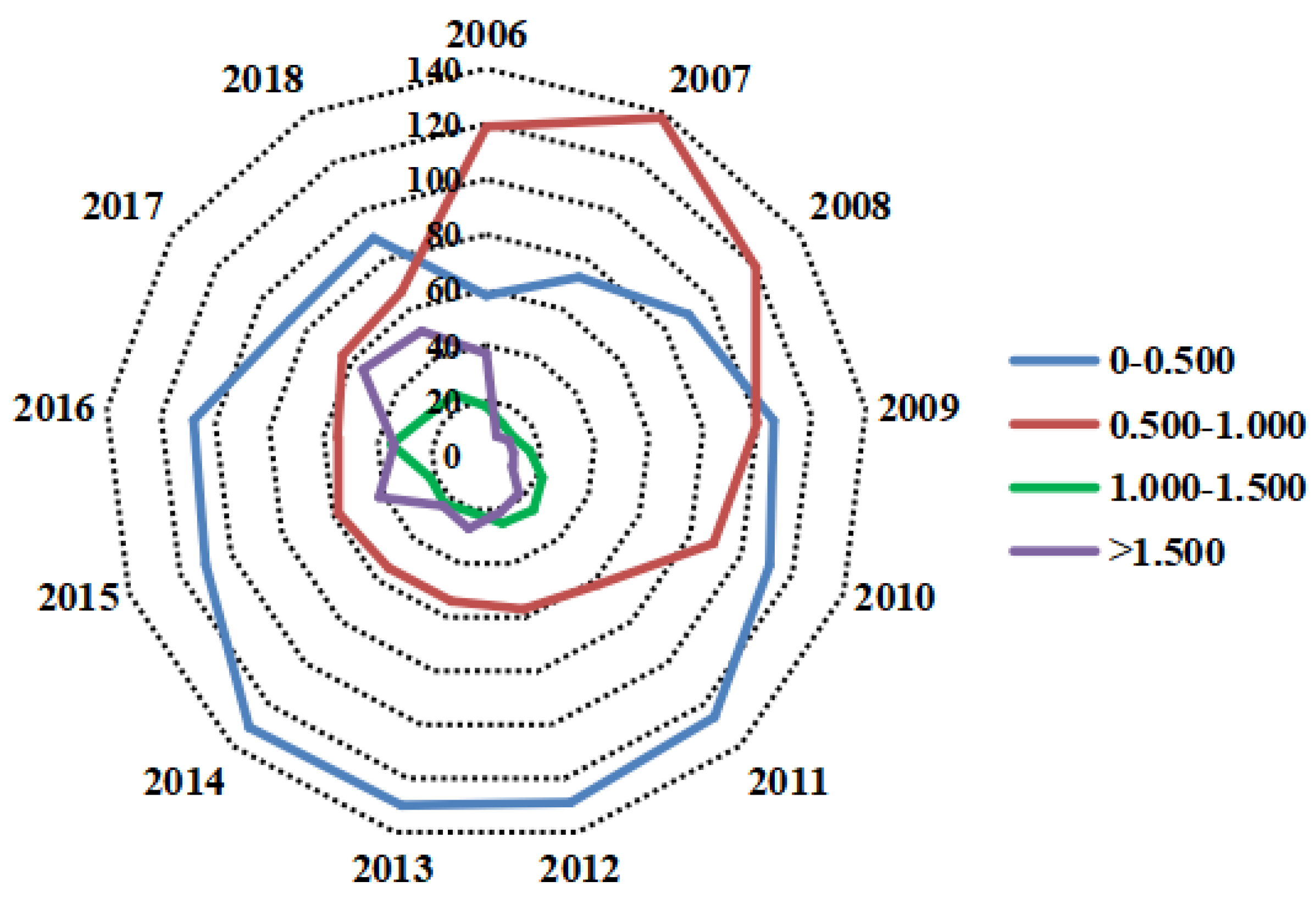 Ijerph 19 03939 g002