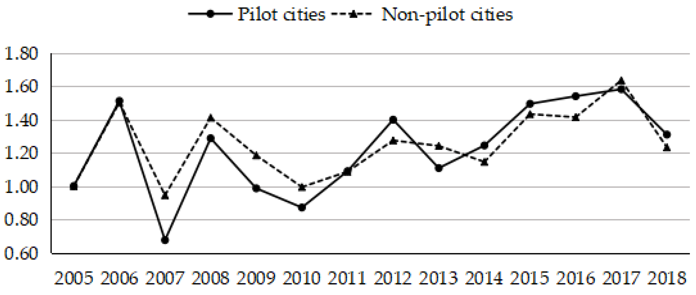 Ijerph 19 03939 g003