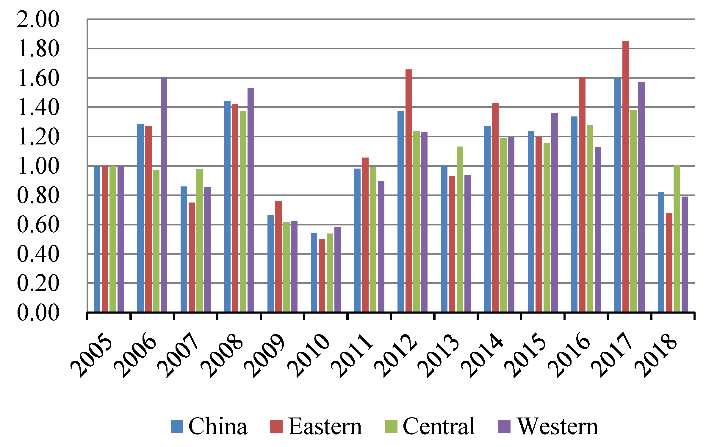 Ijerph 19 03939 g005