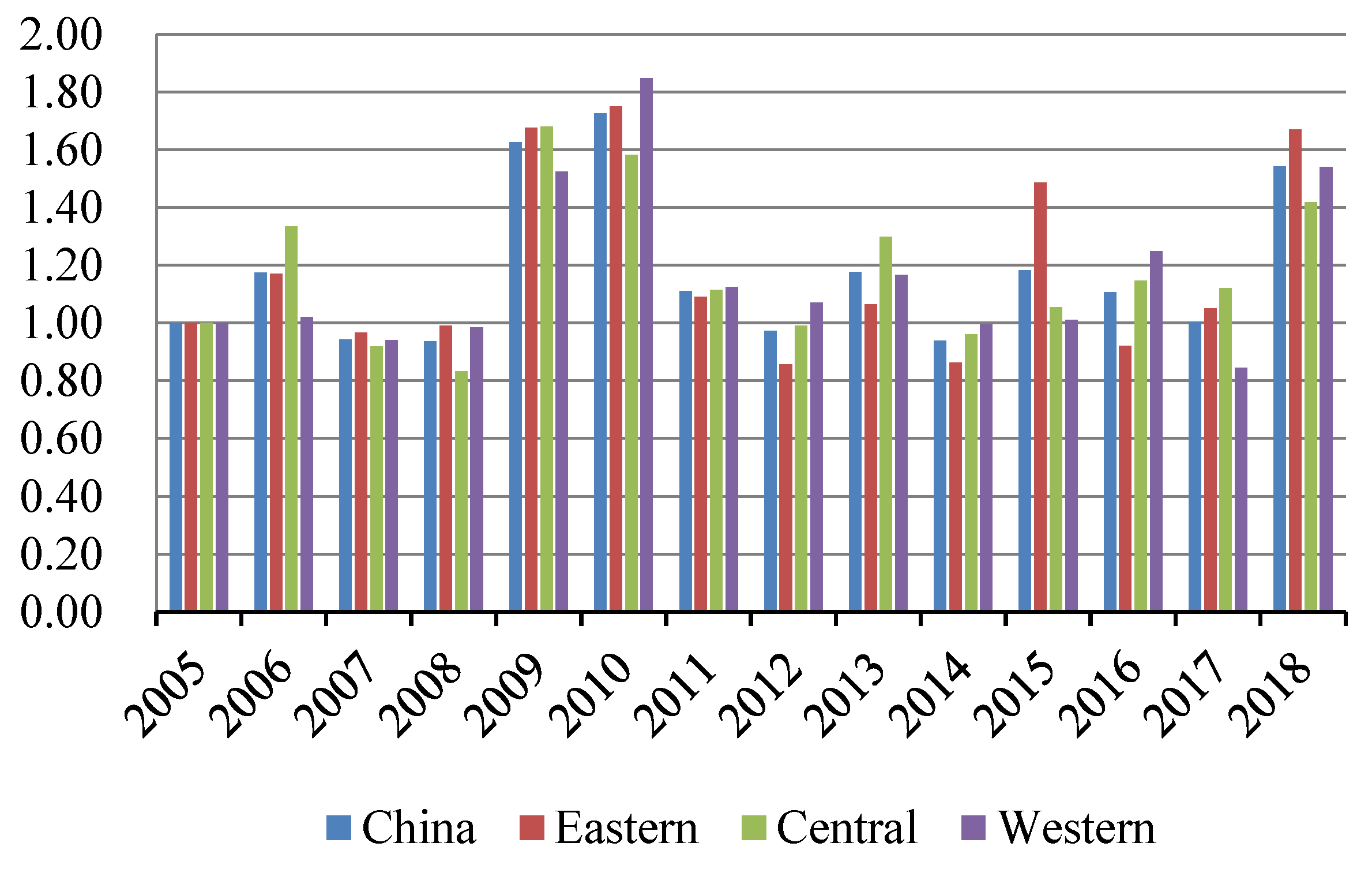 Ijerph 19 03939 g006
