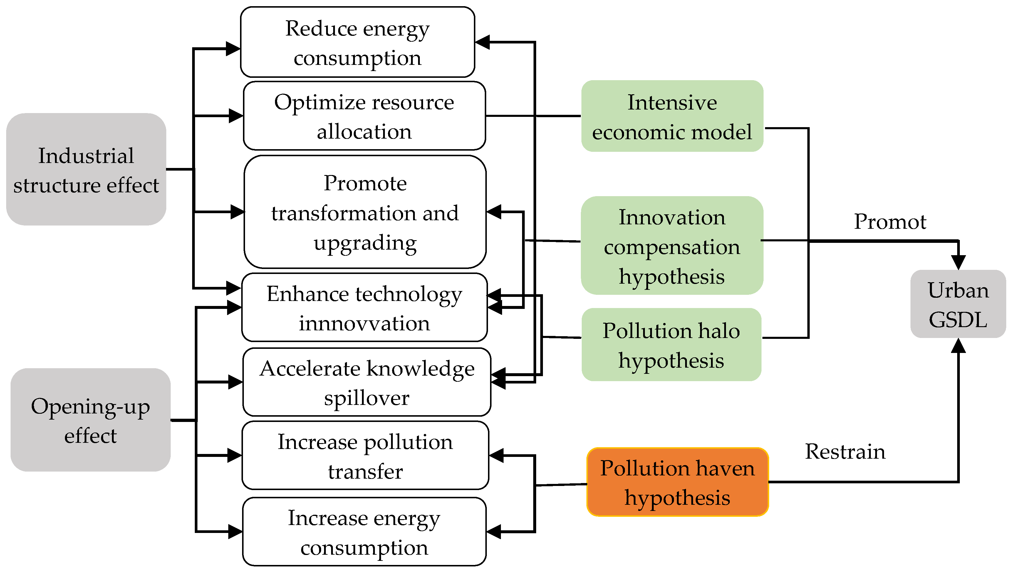 Ijerph 19 03939 g007