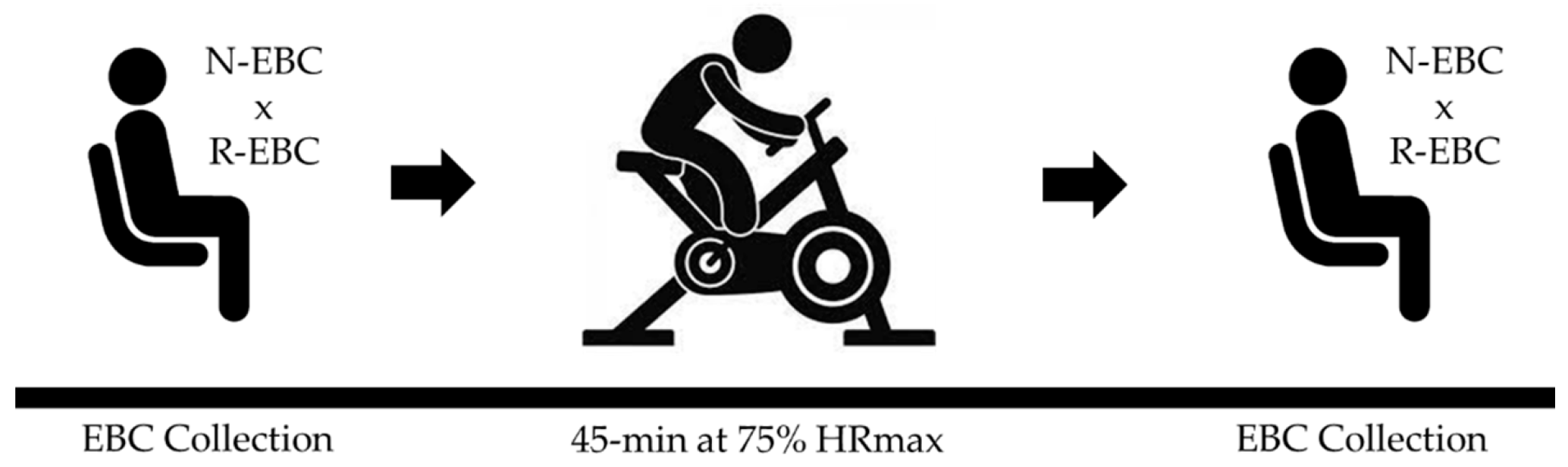 Ijerph 19 03948 g001