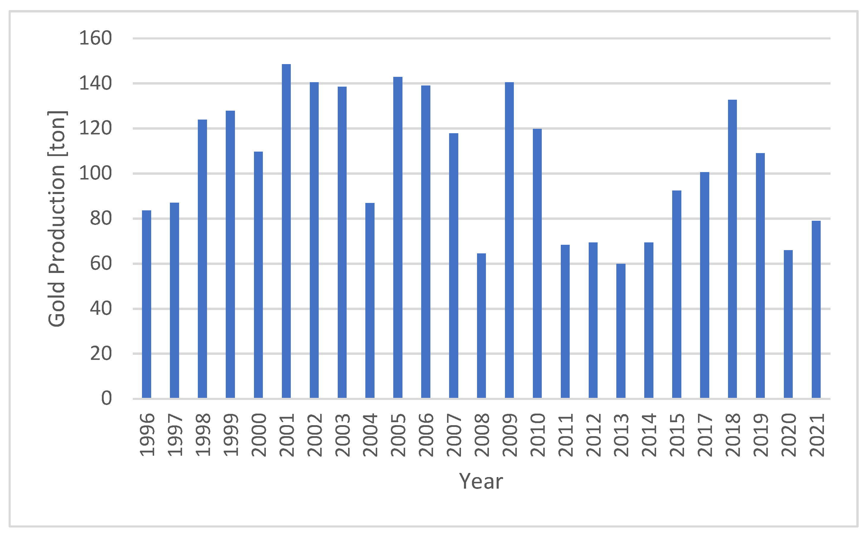 Ijerph 19 03955 g002