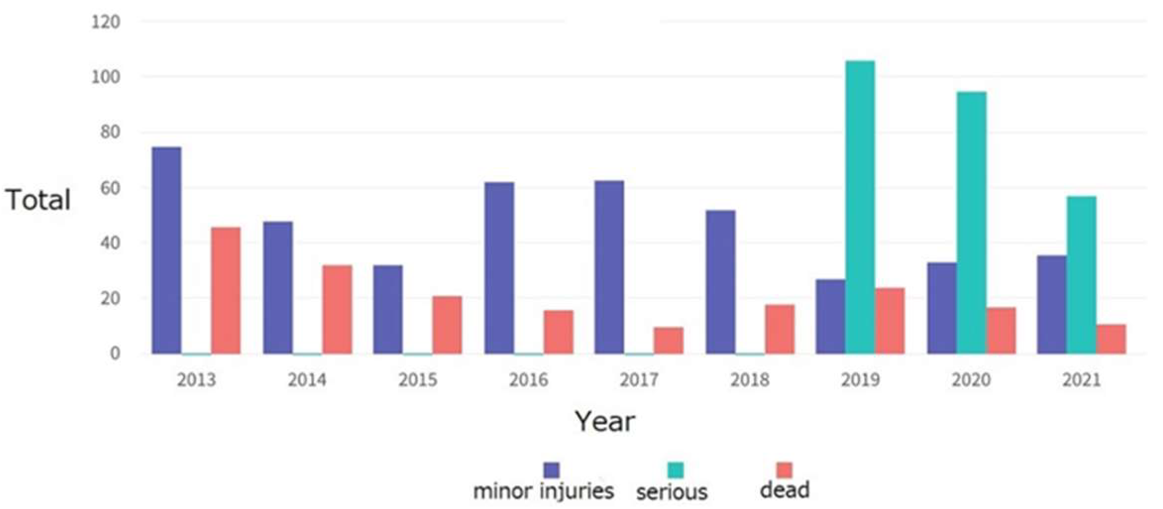 Ijerph 19 03955 g007