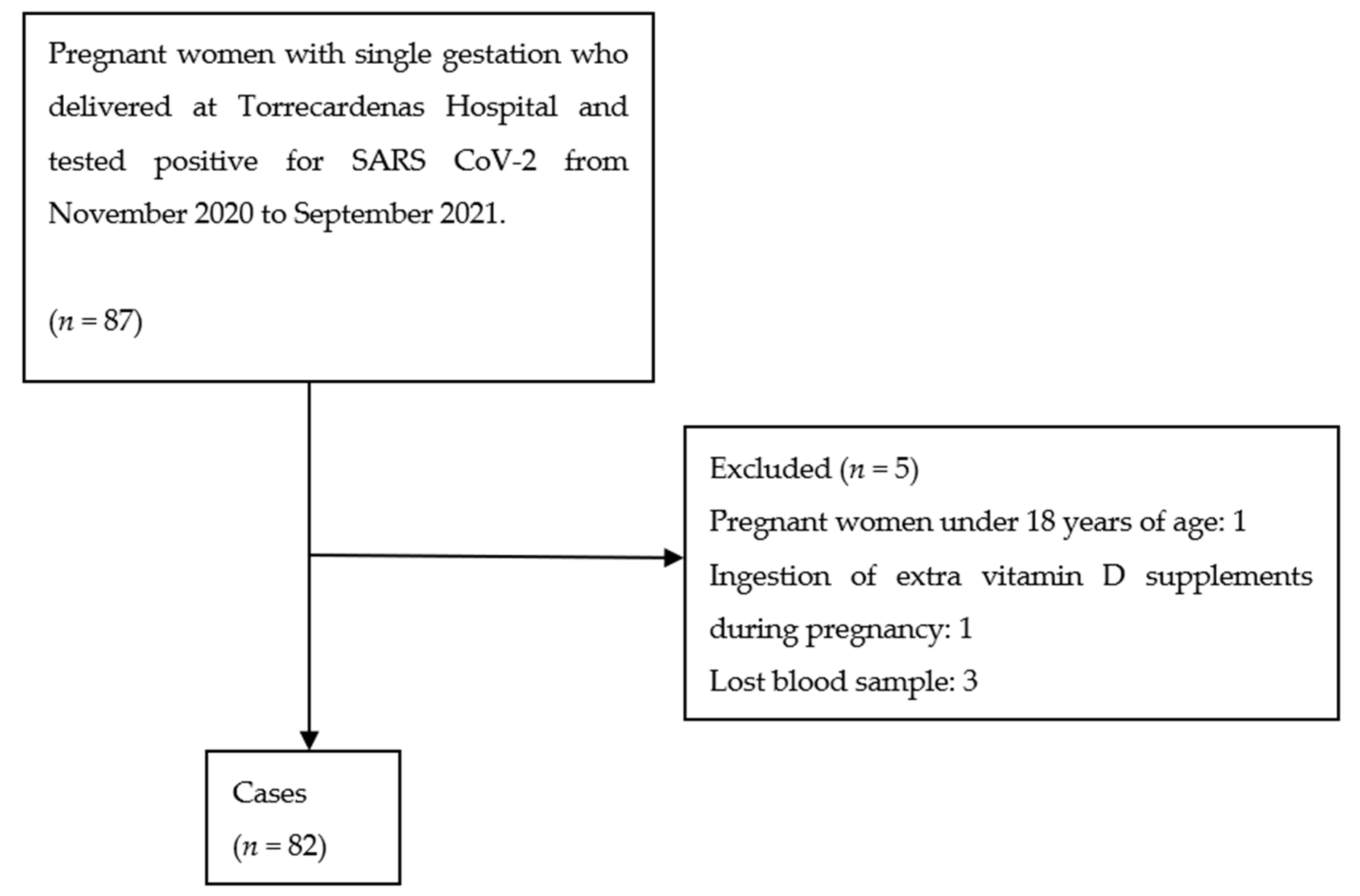 Ijerph 19 03965 sch001