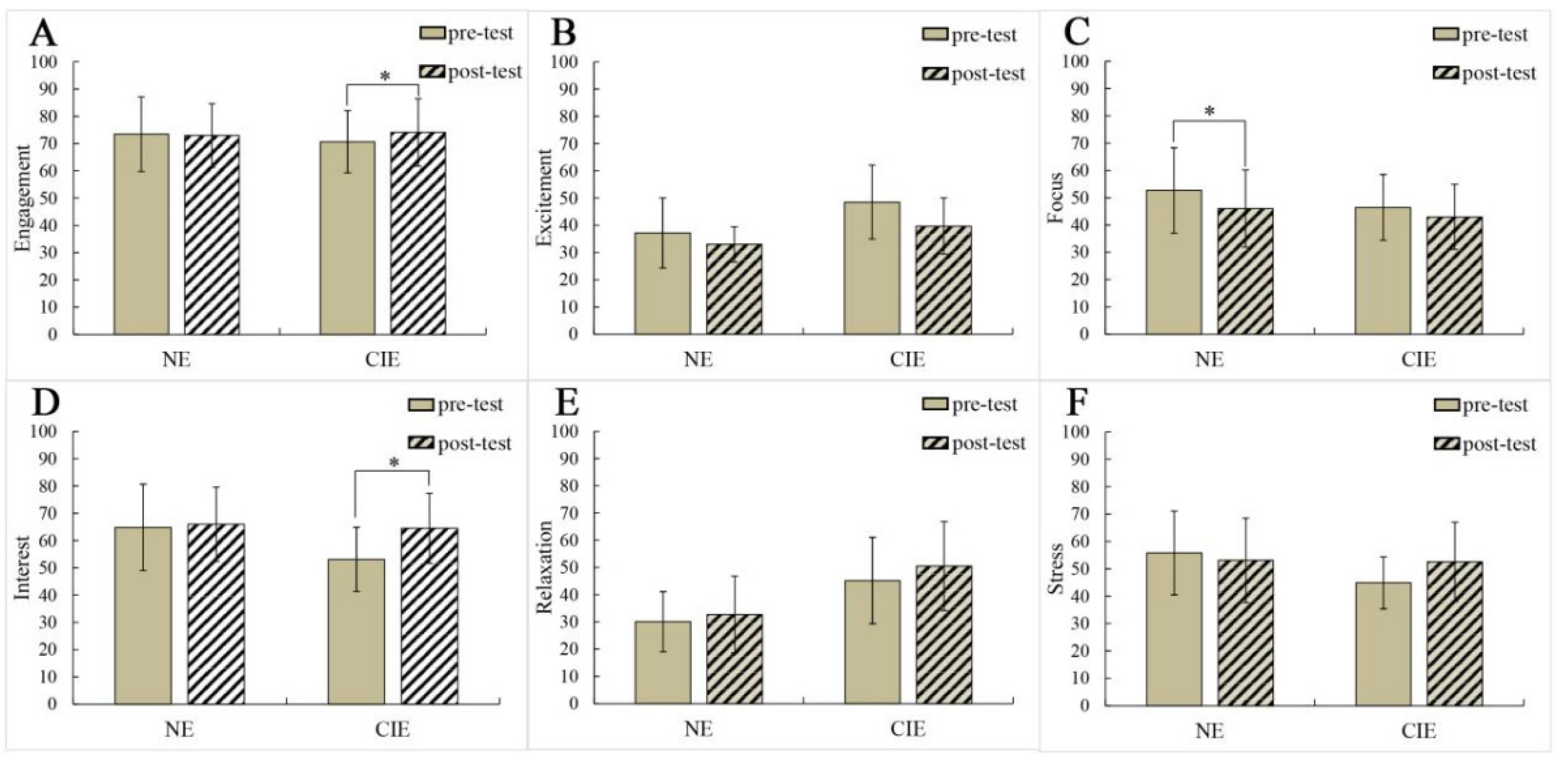 Ijerph 19 03971 g003