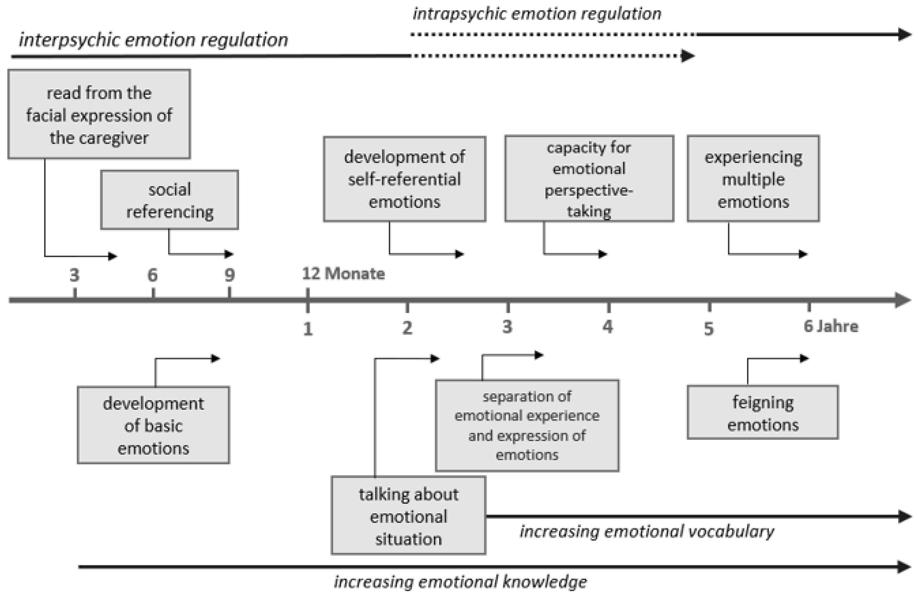 Ijerph 19 03978 g001