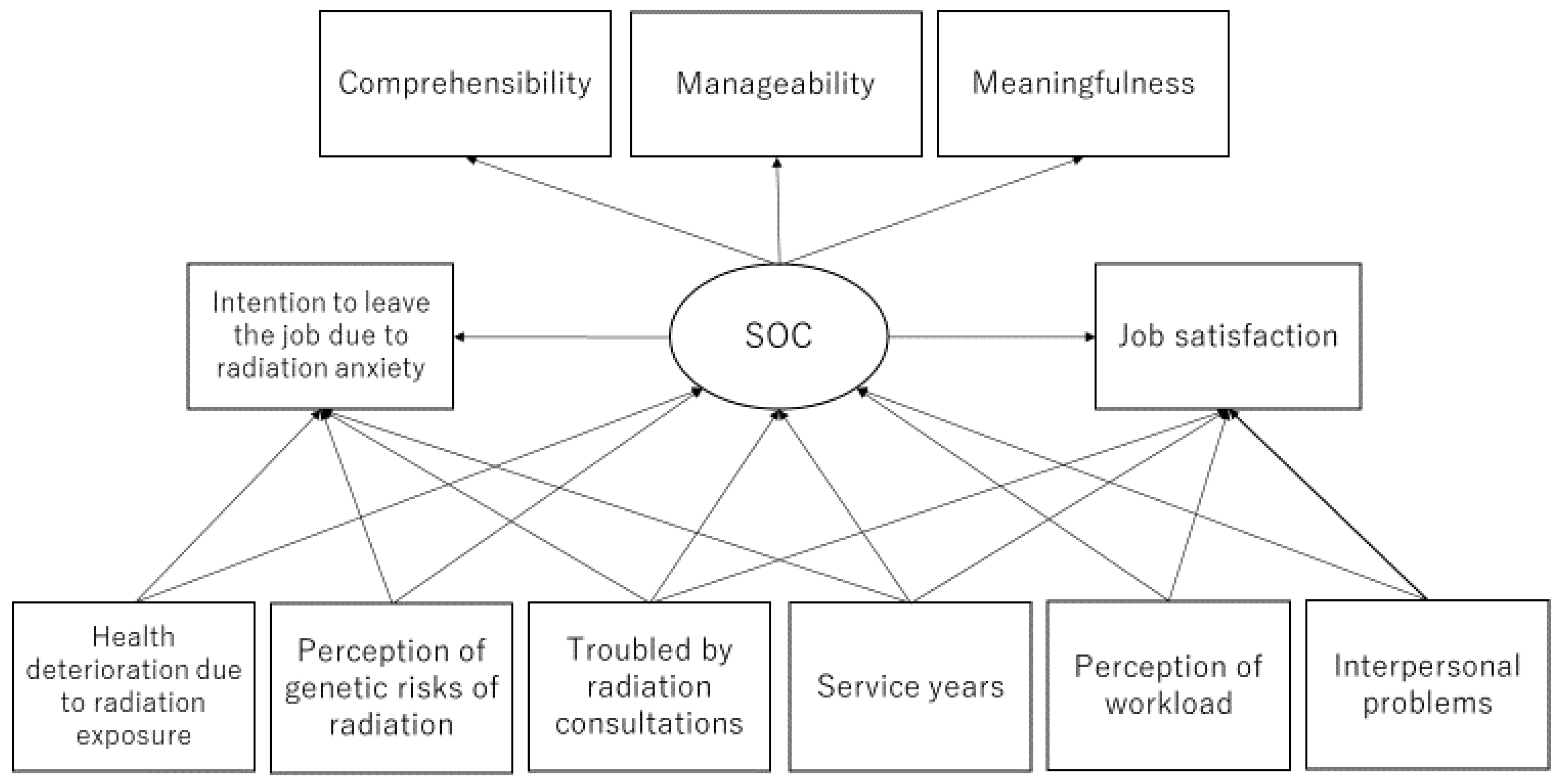 Ijerph 19 03979 g002