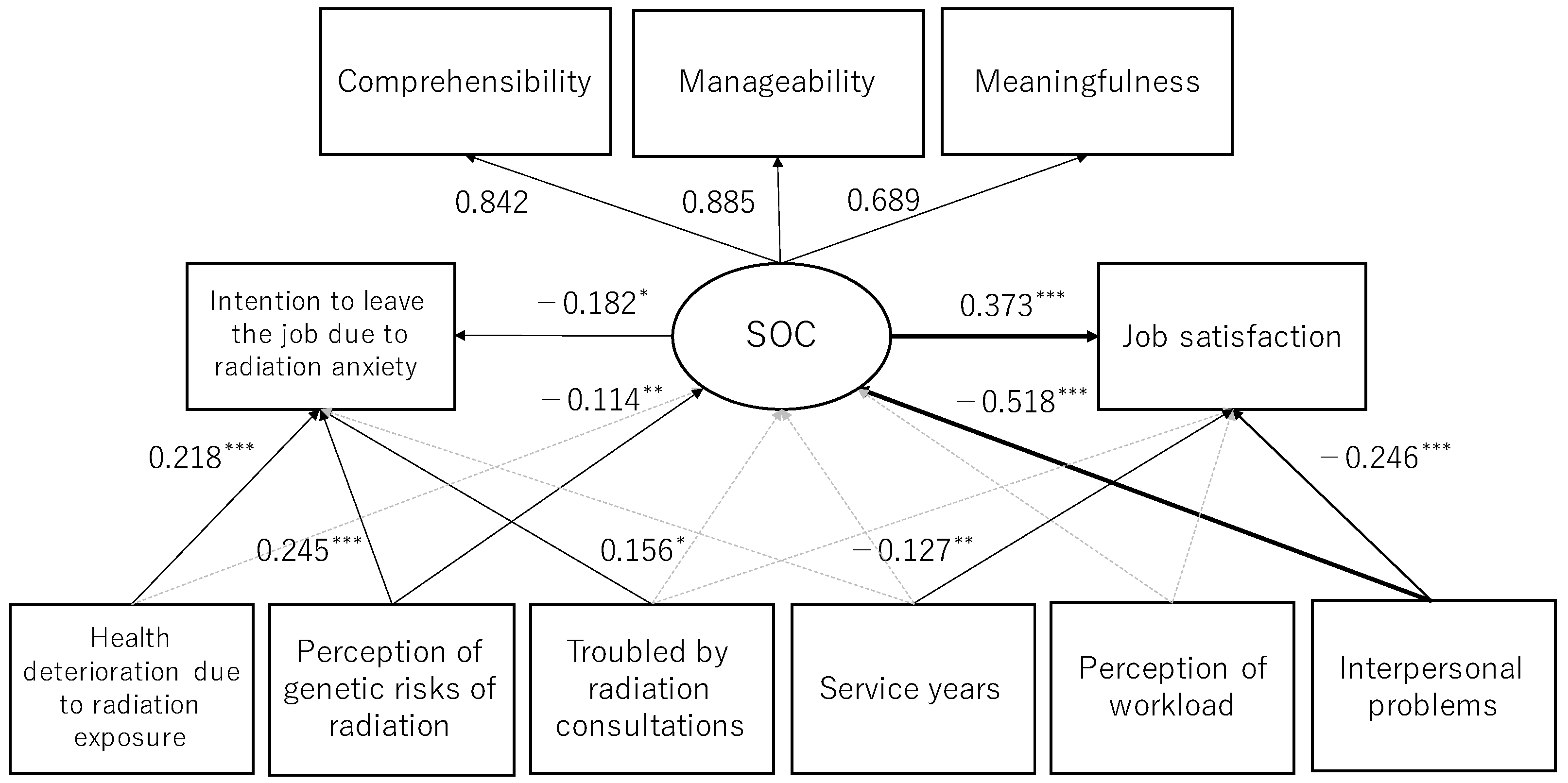 Ijerph 19 03979 g003
