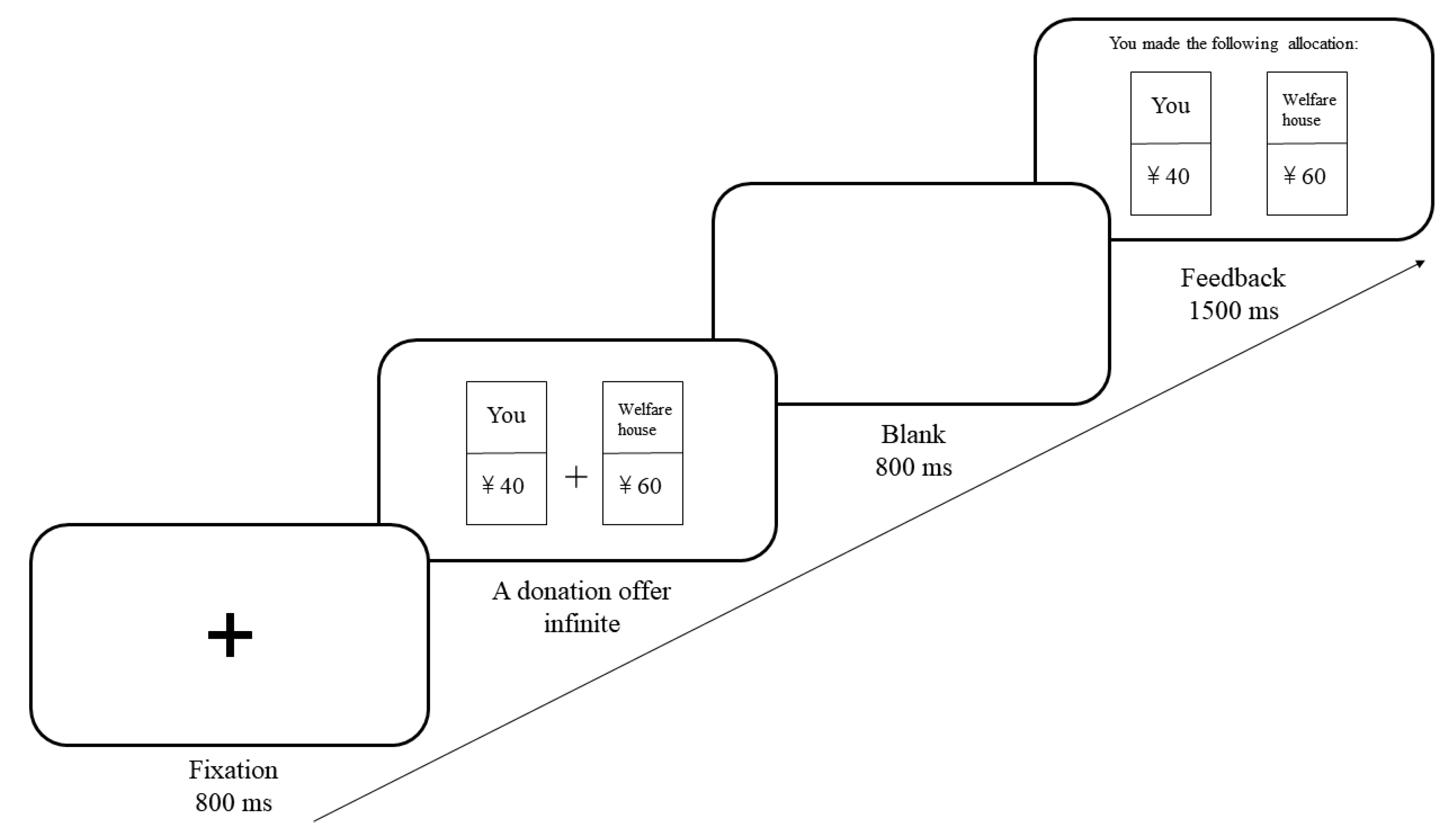 Ijerph 19 03984 g001