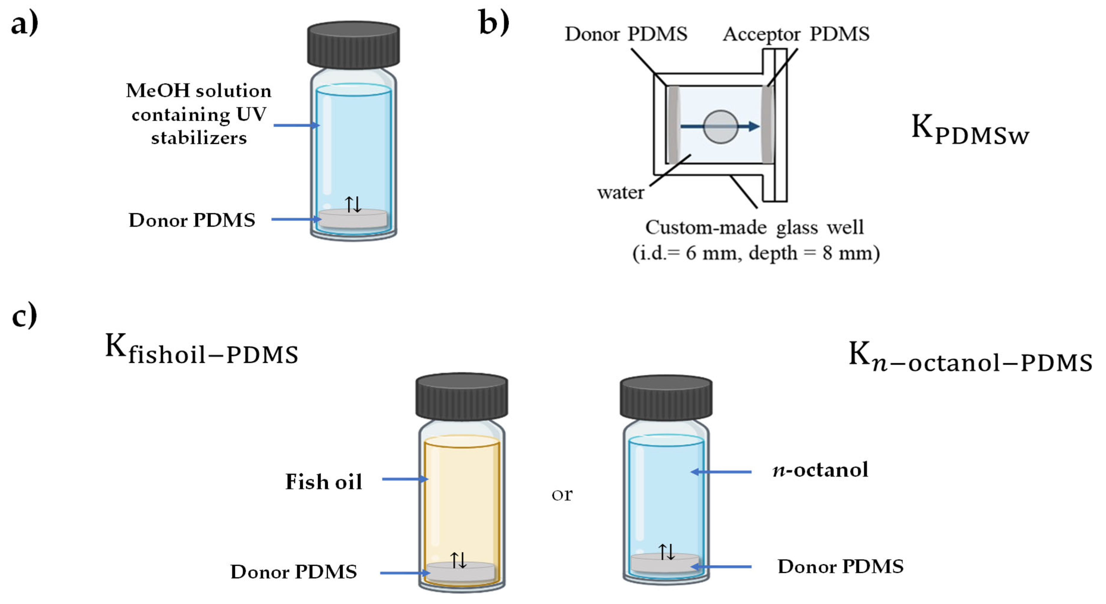 Ijerph 19 03989 g001