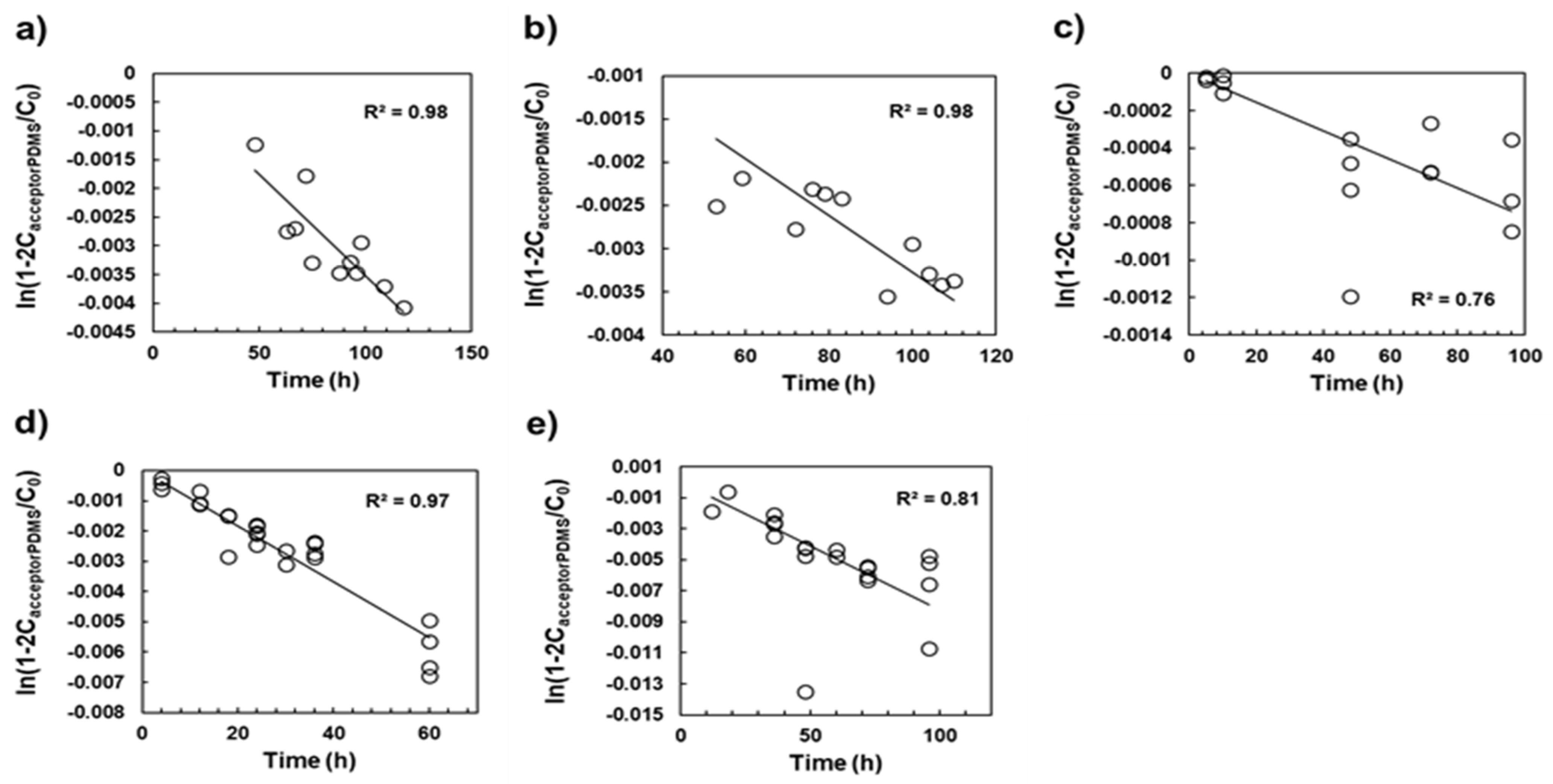 Ijerph 19 03989 g002