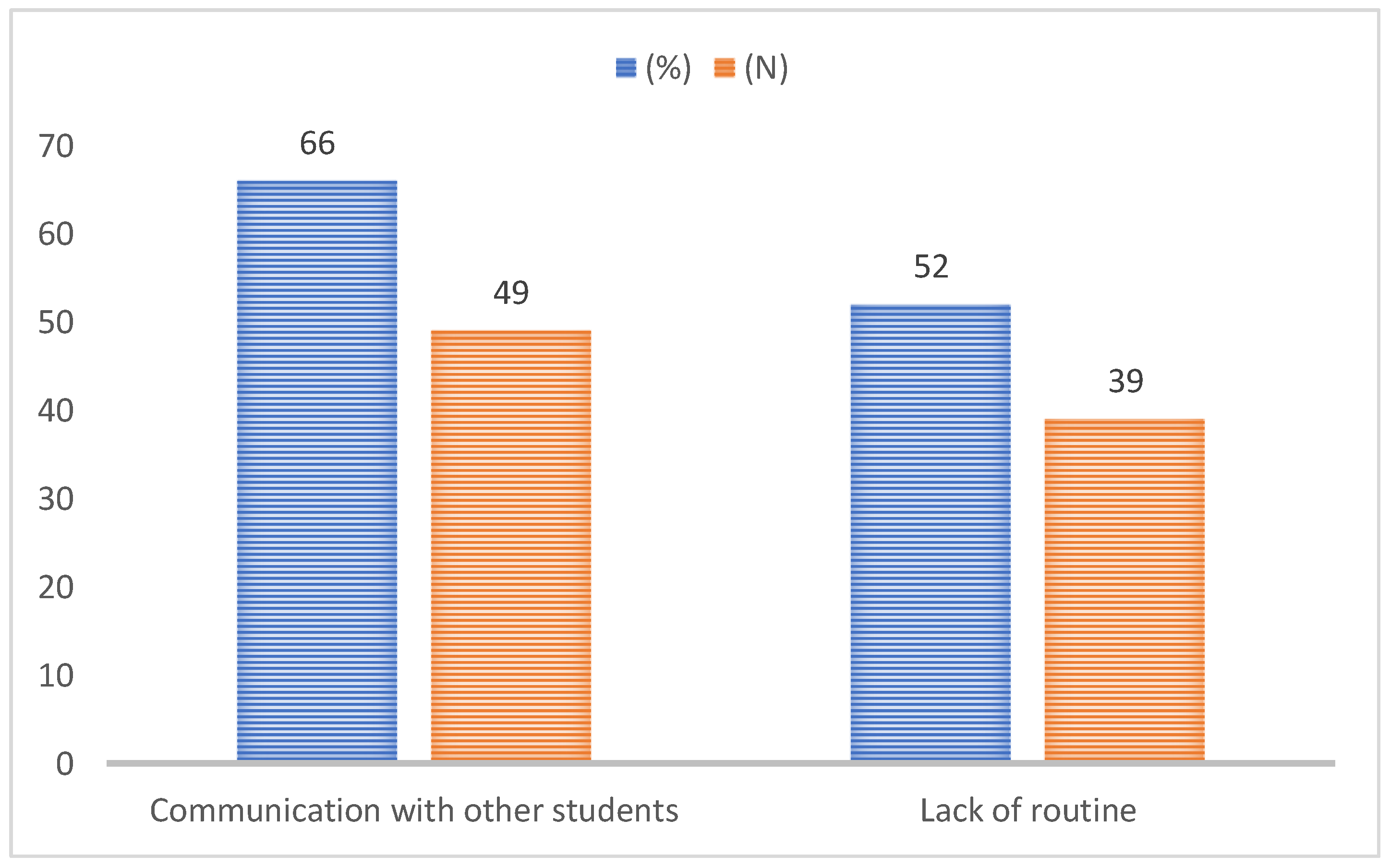 Ijerph 19 03990 g003