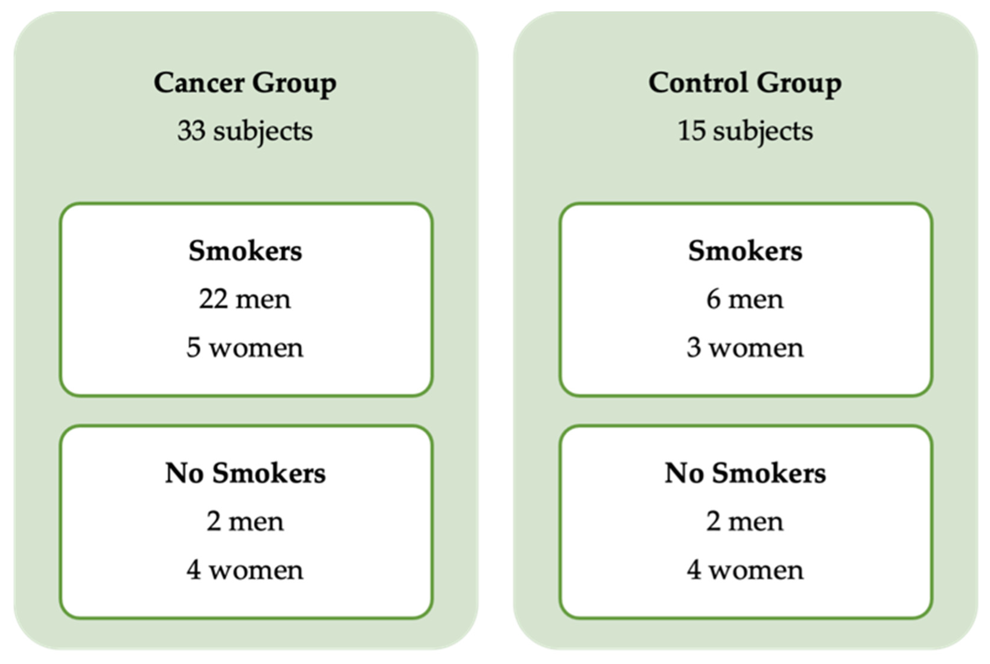 Ijerph 19 03991 g001