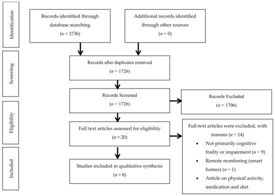 Ijerph 19 04000 g0a1 550