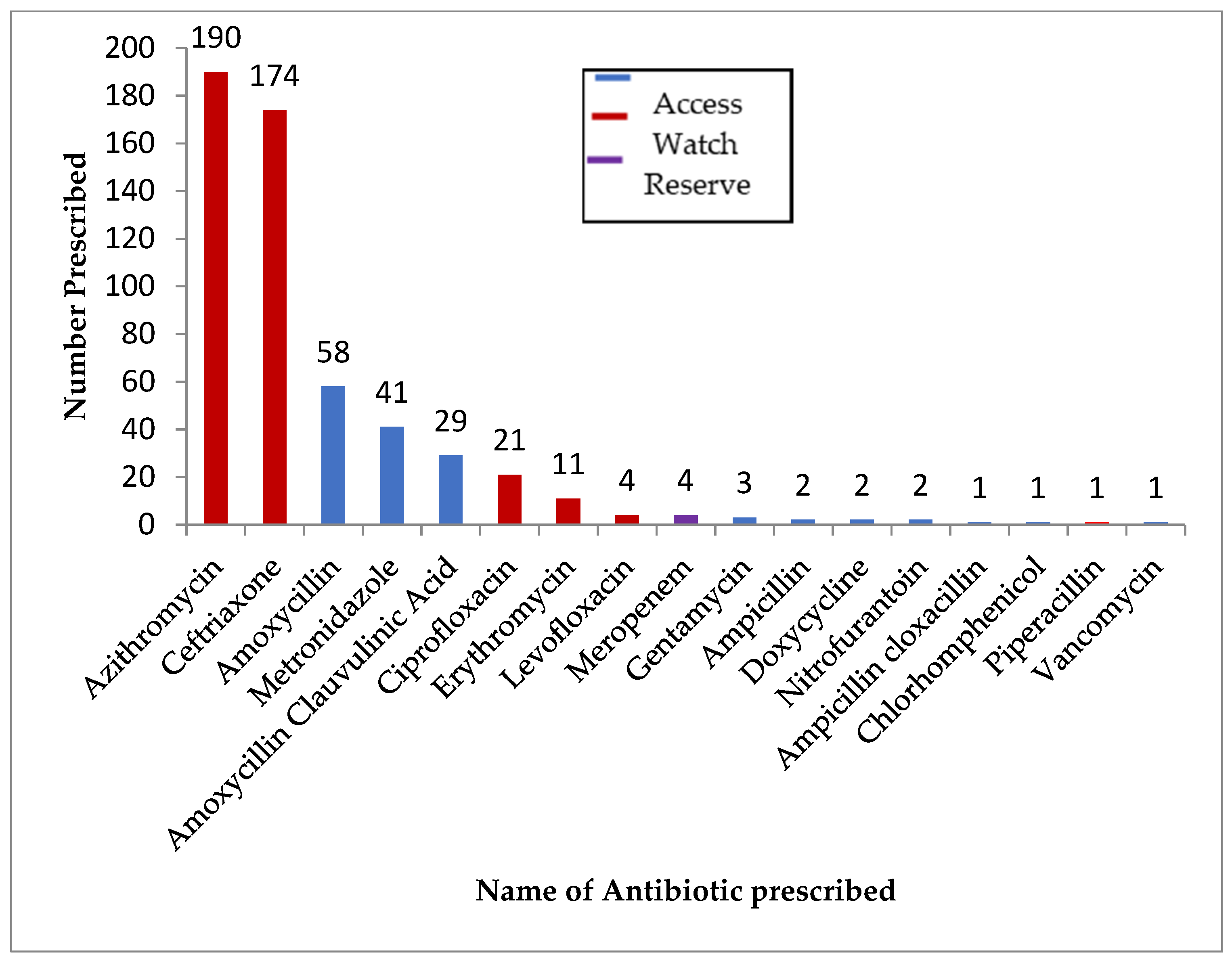Ijerph 19 04005 g002