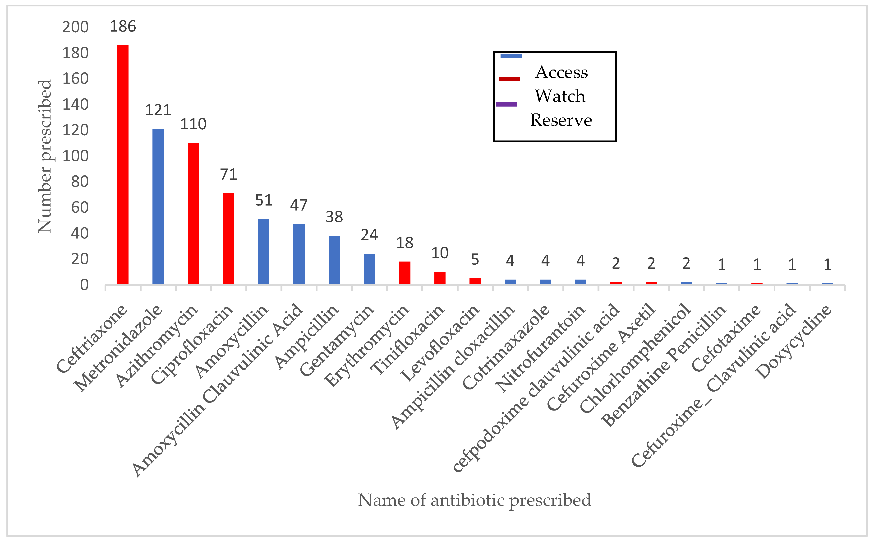 Ijerph 19 04005 g003