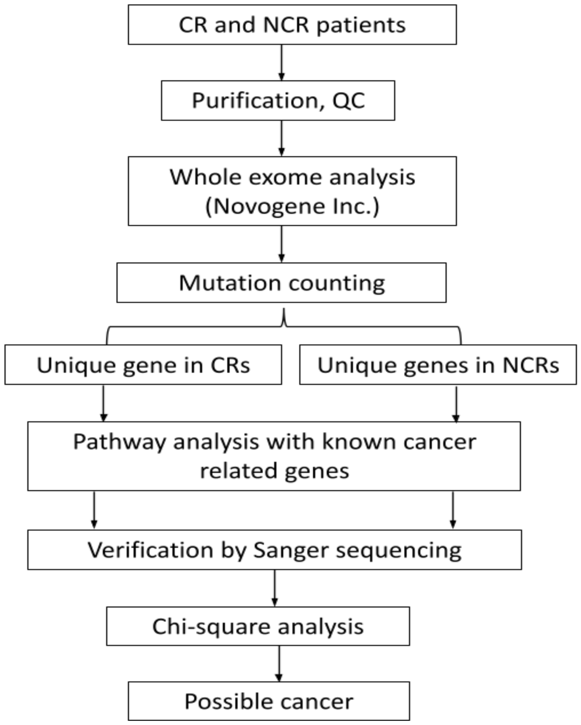 Ijerph 19 04008 g001