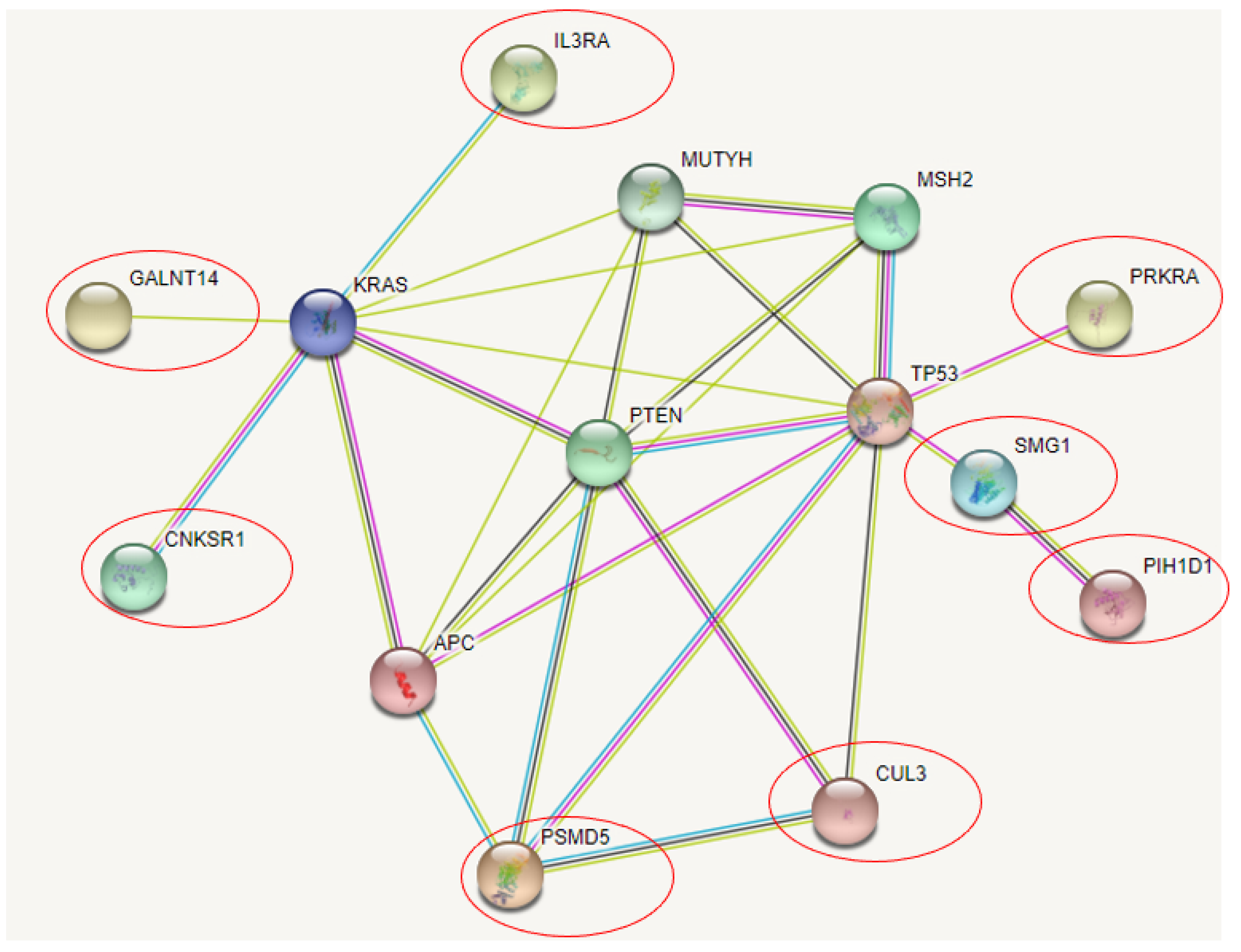 Ijerph 19 04008 g003