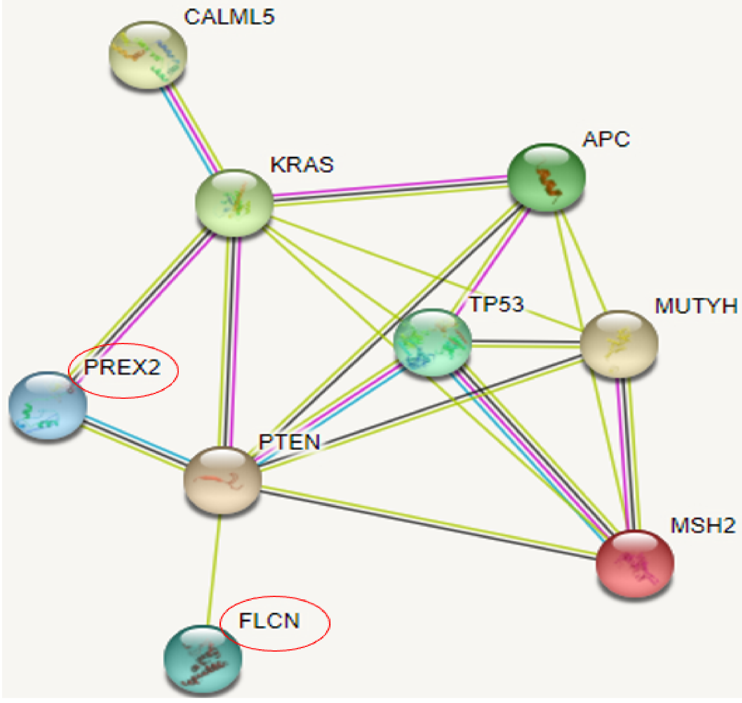 Ijerph 19 04008 g005