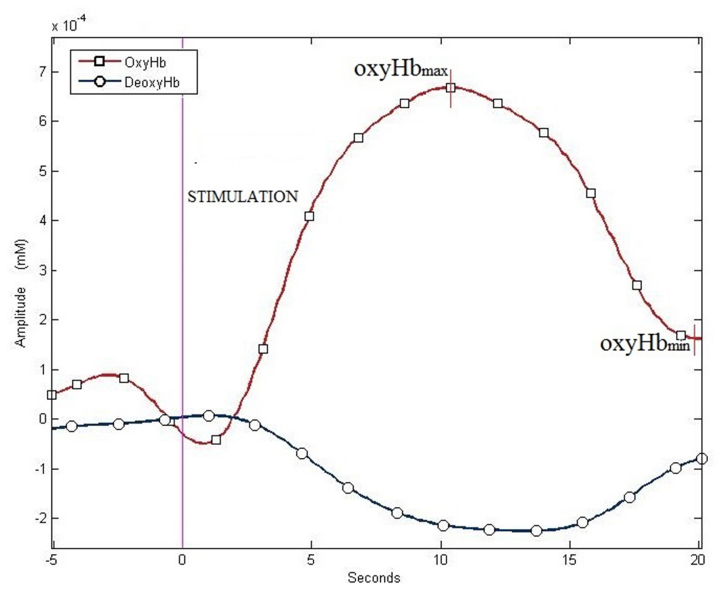 Ijerph 19 04012 g003