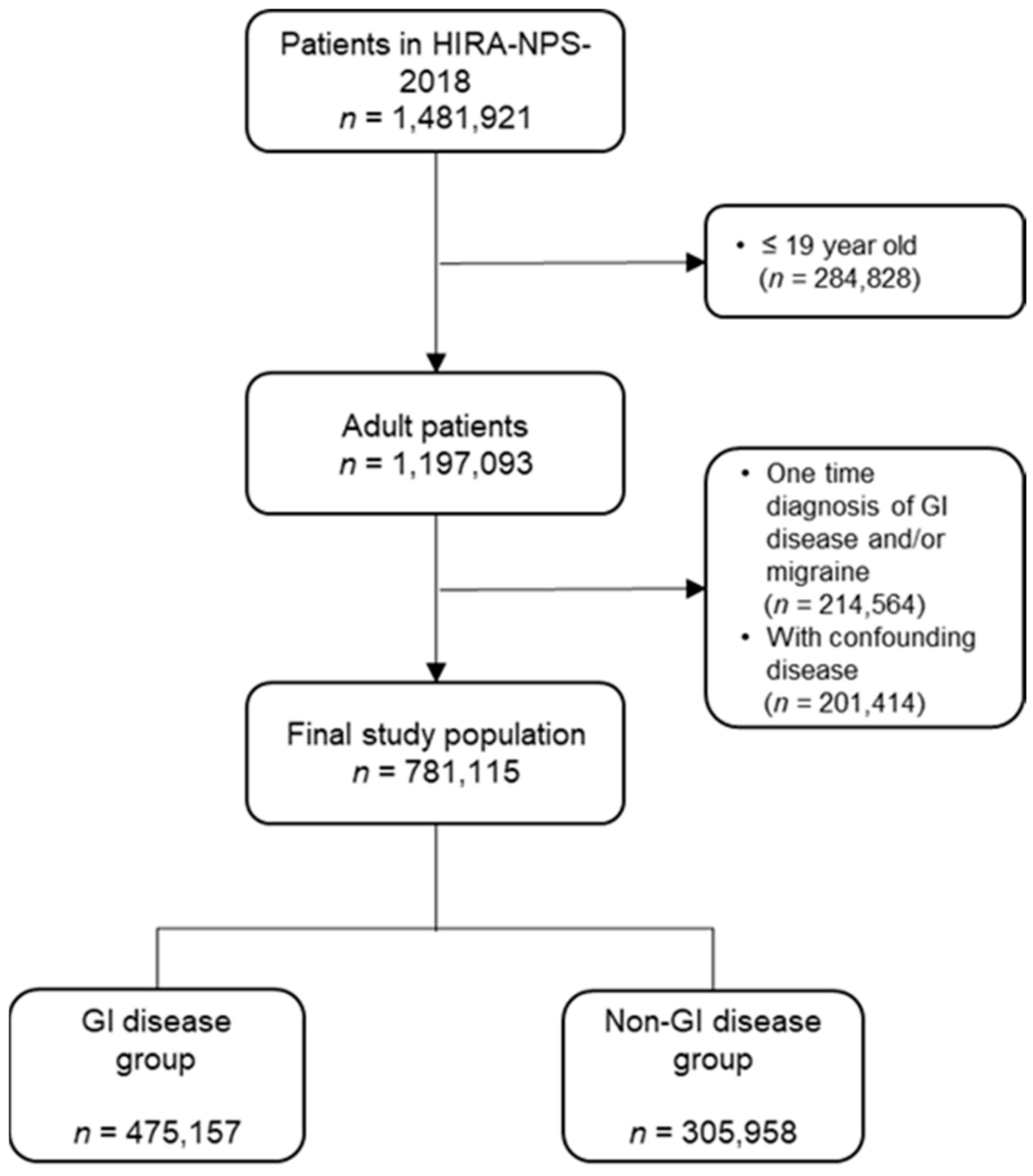 Ijerph 19 04018 g001
