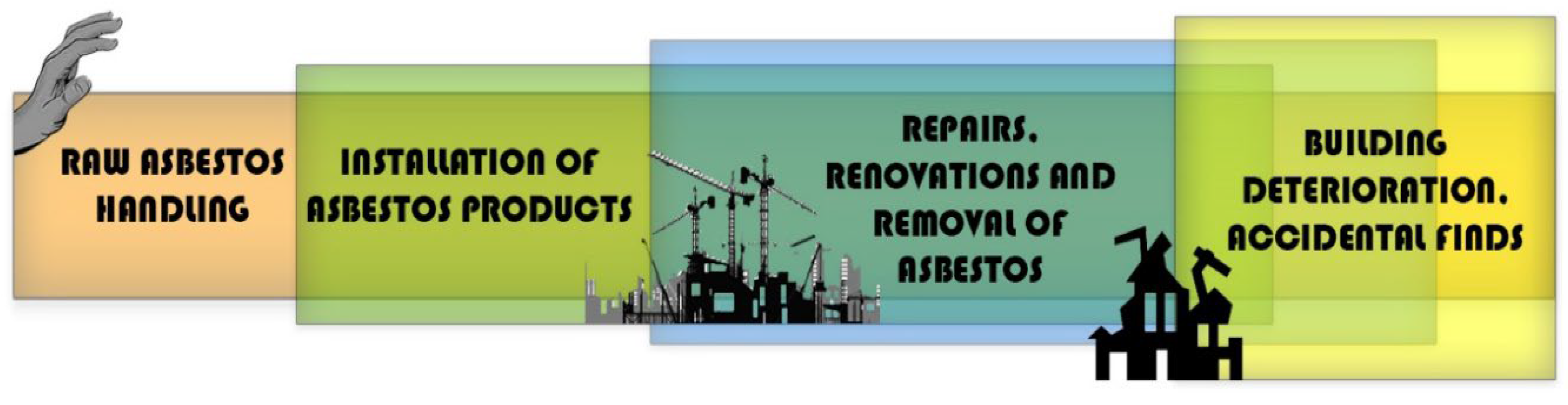 Ijerph 19 04031 g002