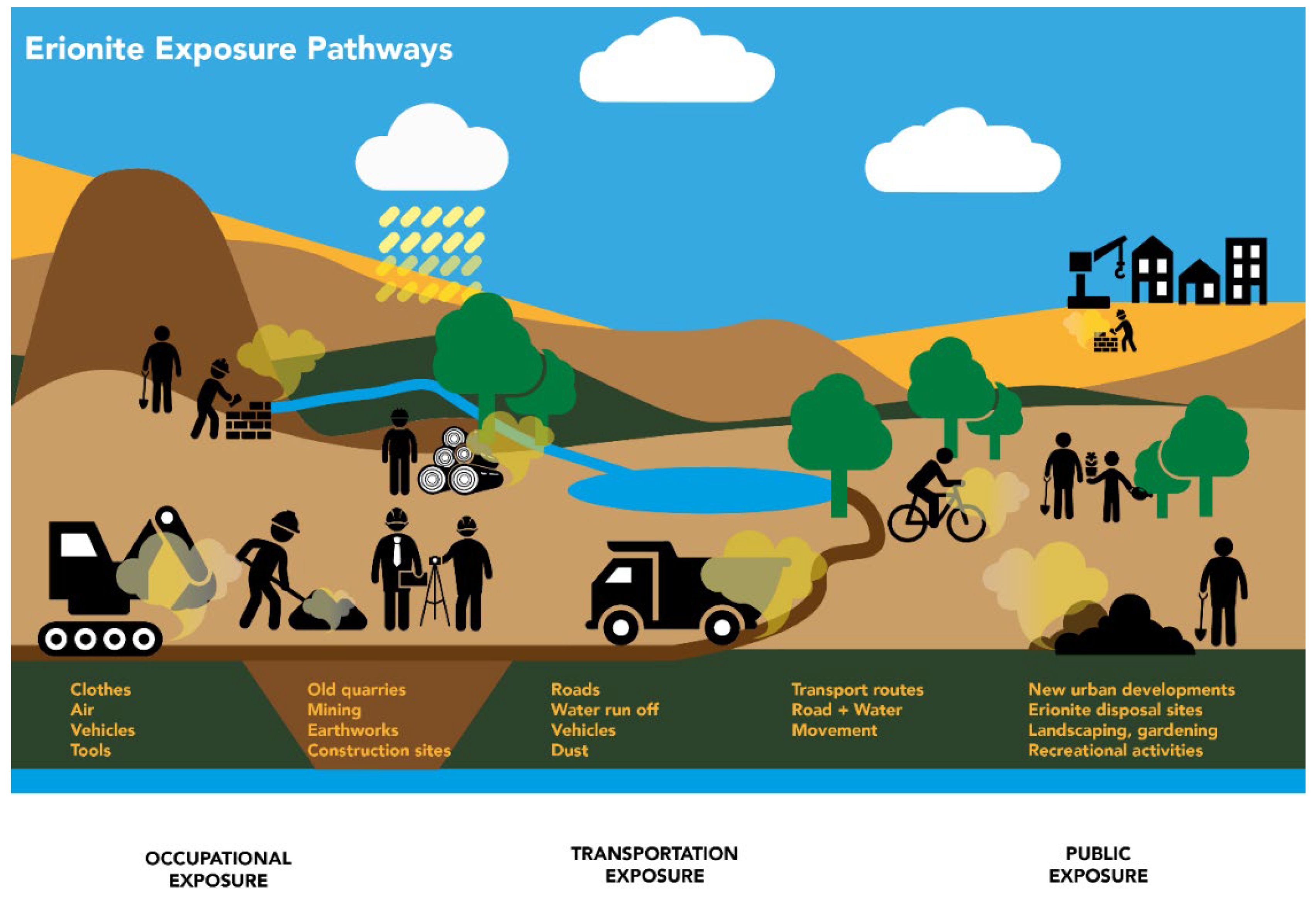 Ijerph 19 04031 g004