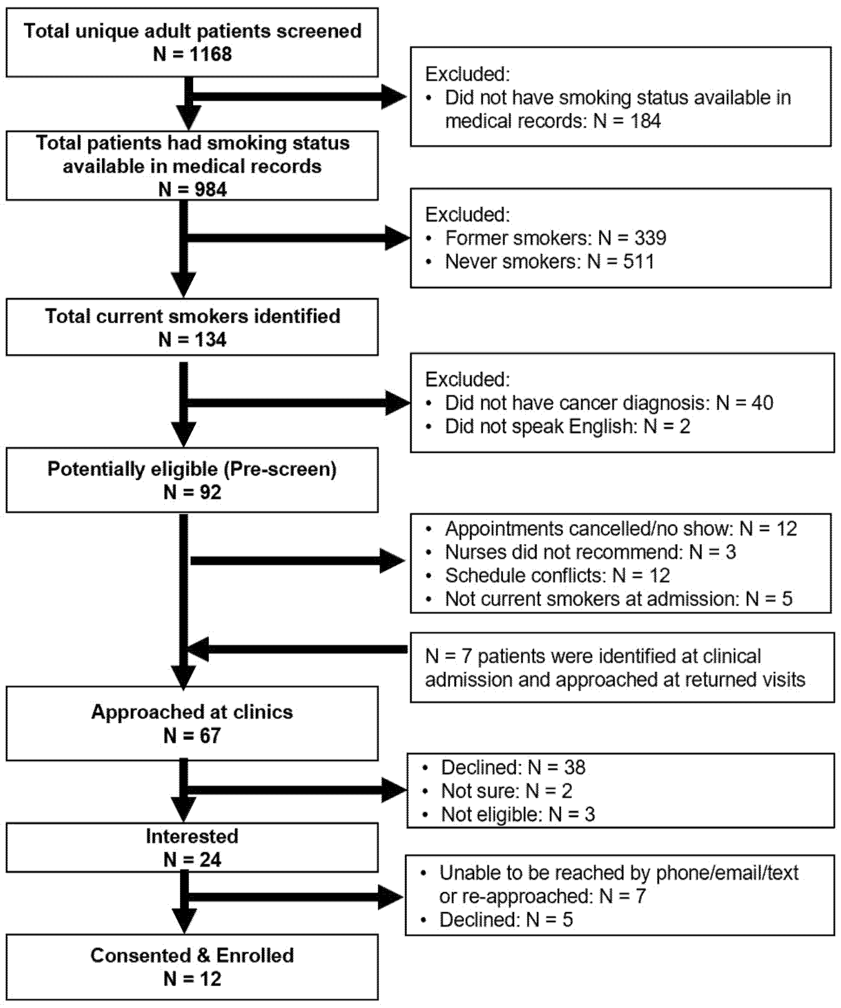 Ijerph 19 04034 g002