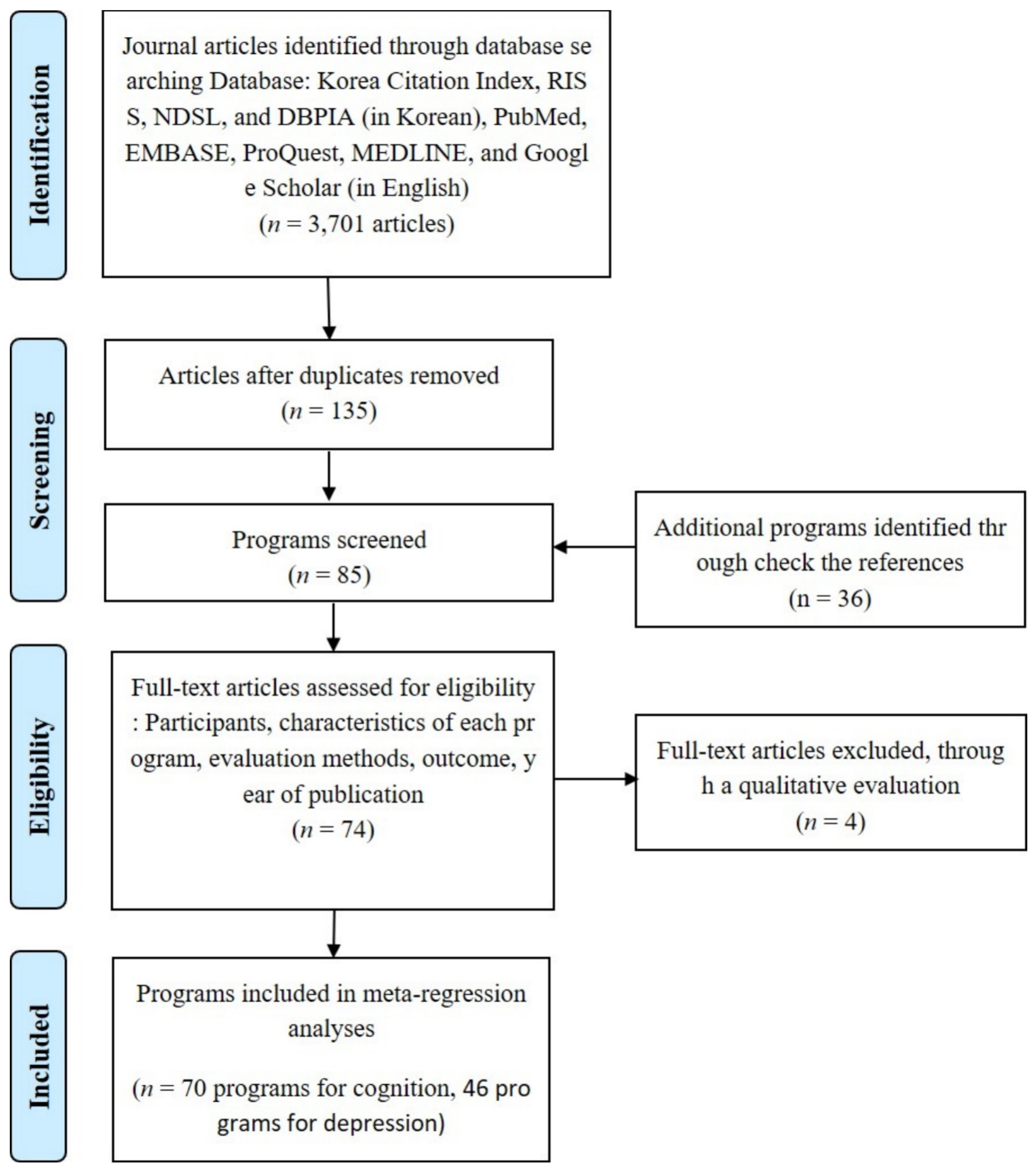 Ijerph 19 04036 g001