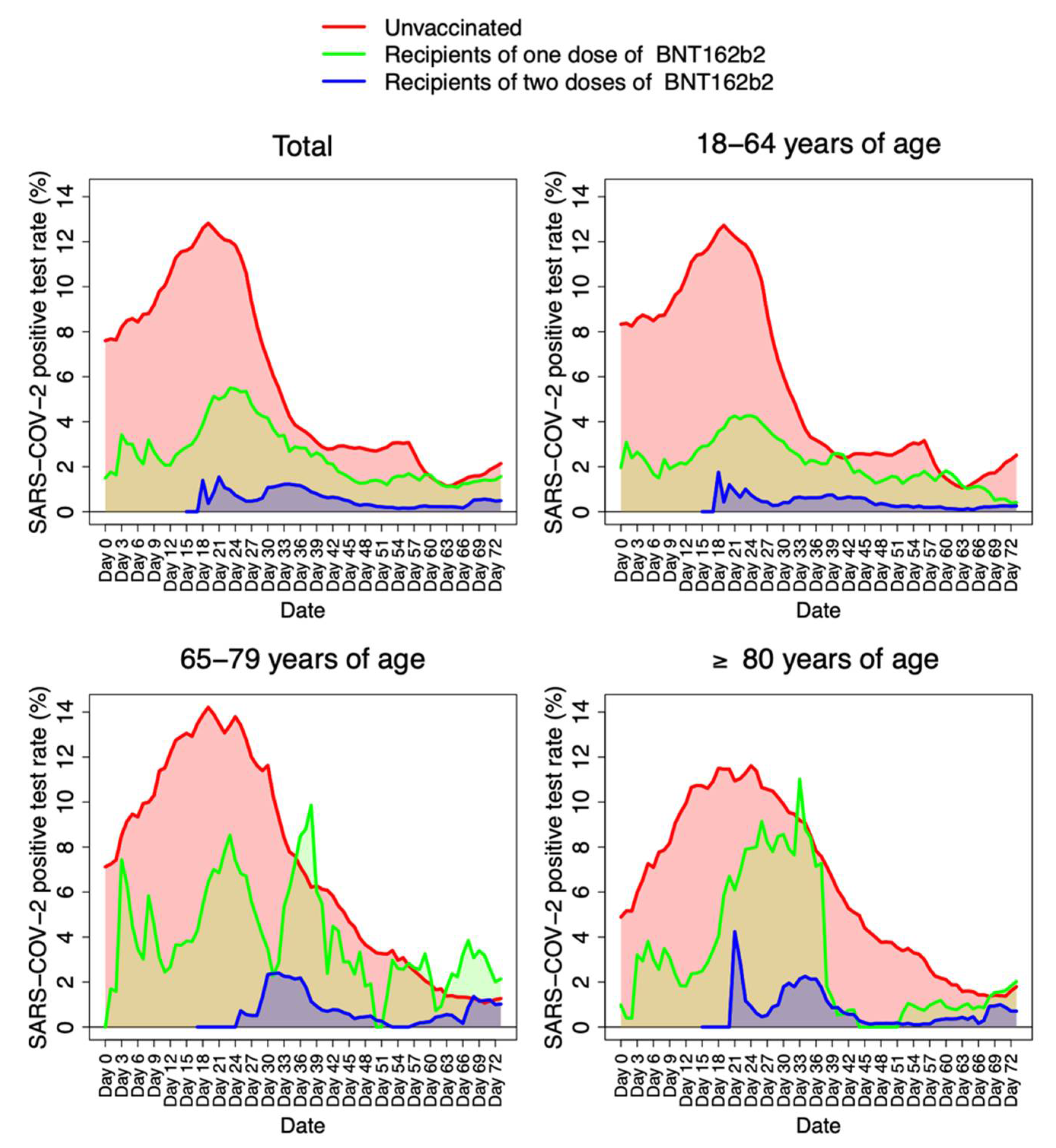 Ijerph 19 04039 g002