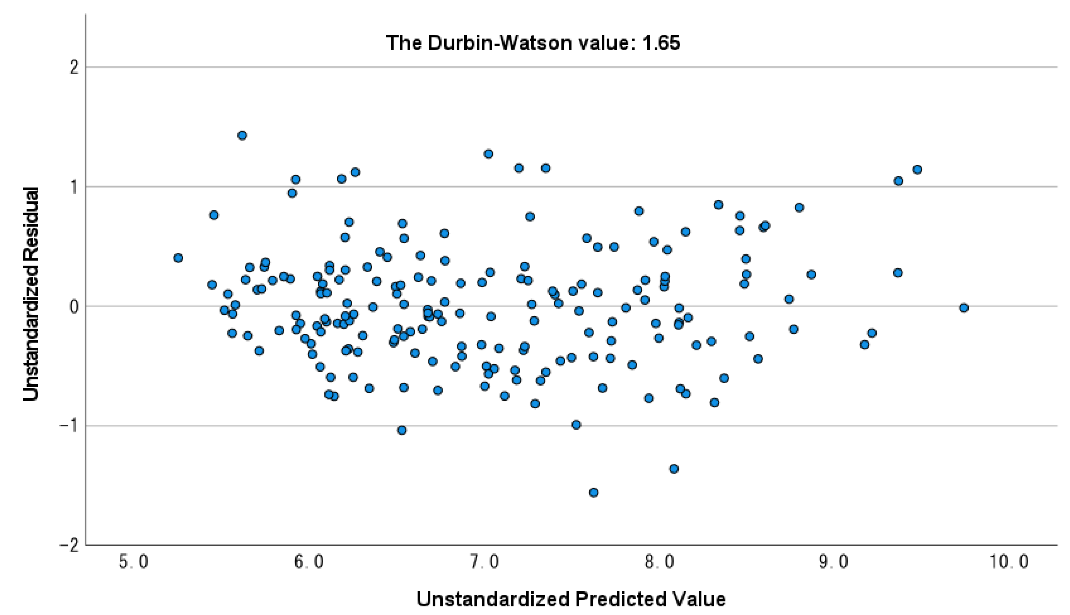 Ijerph 19 04042 g002