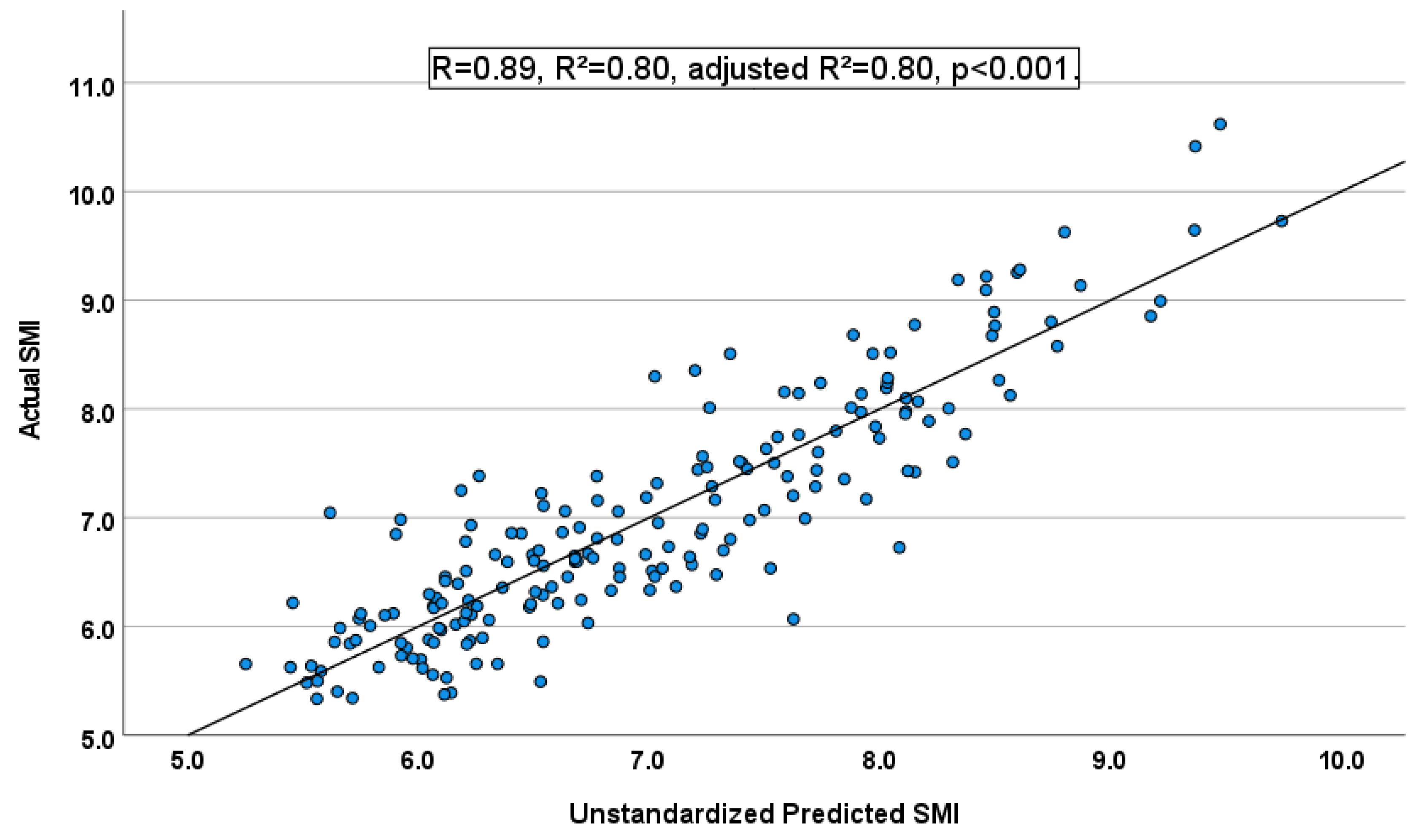 Ijerph 19 04042 g003