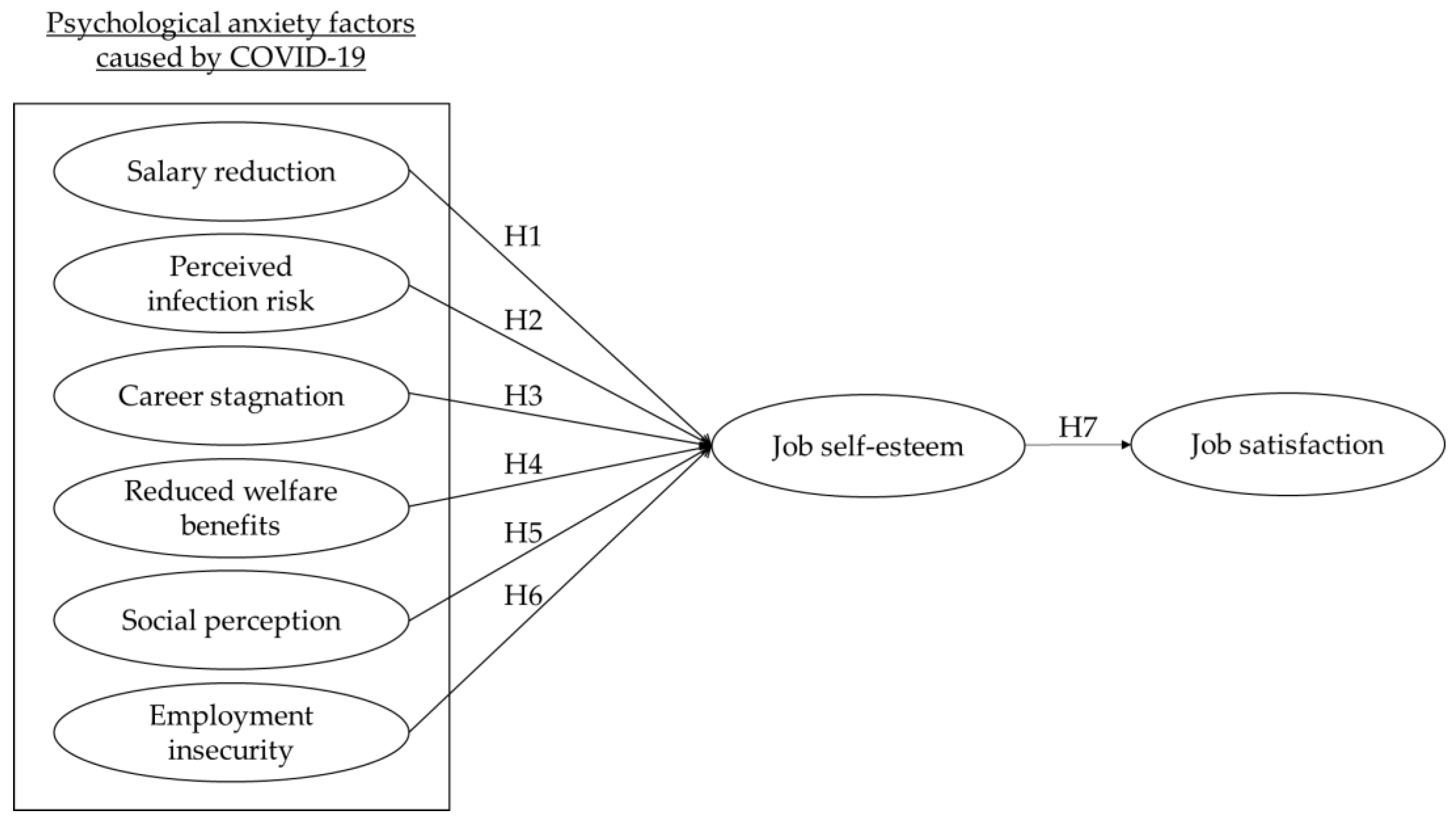 Ijerph 19 04043 g001