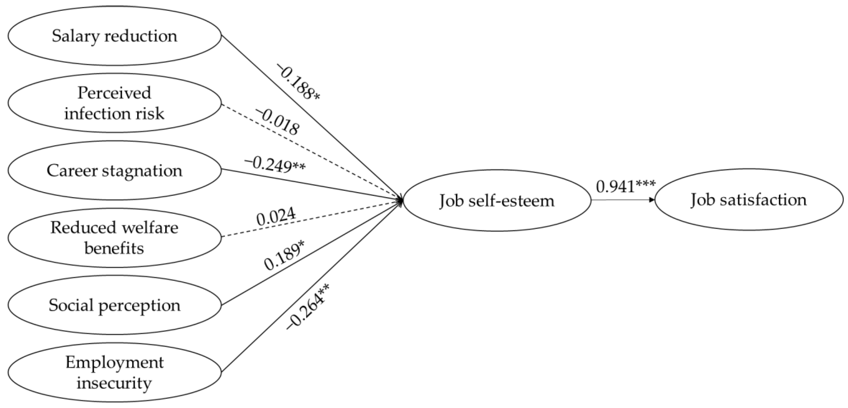 Ijerph 19 04043 g002