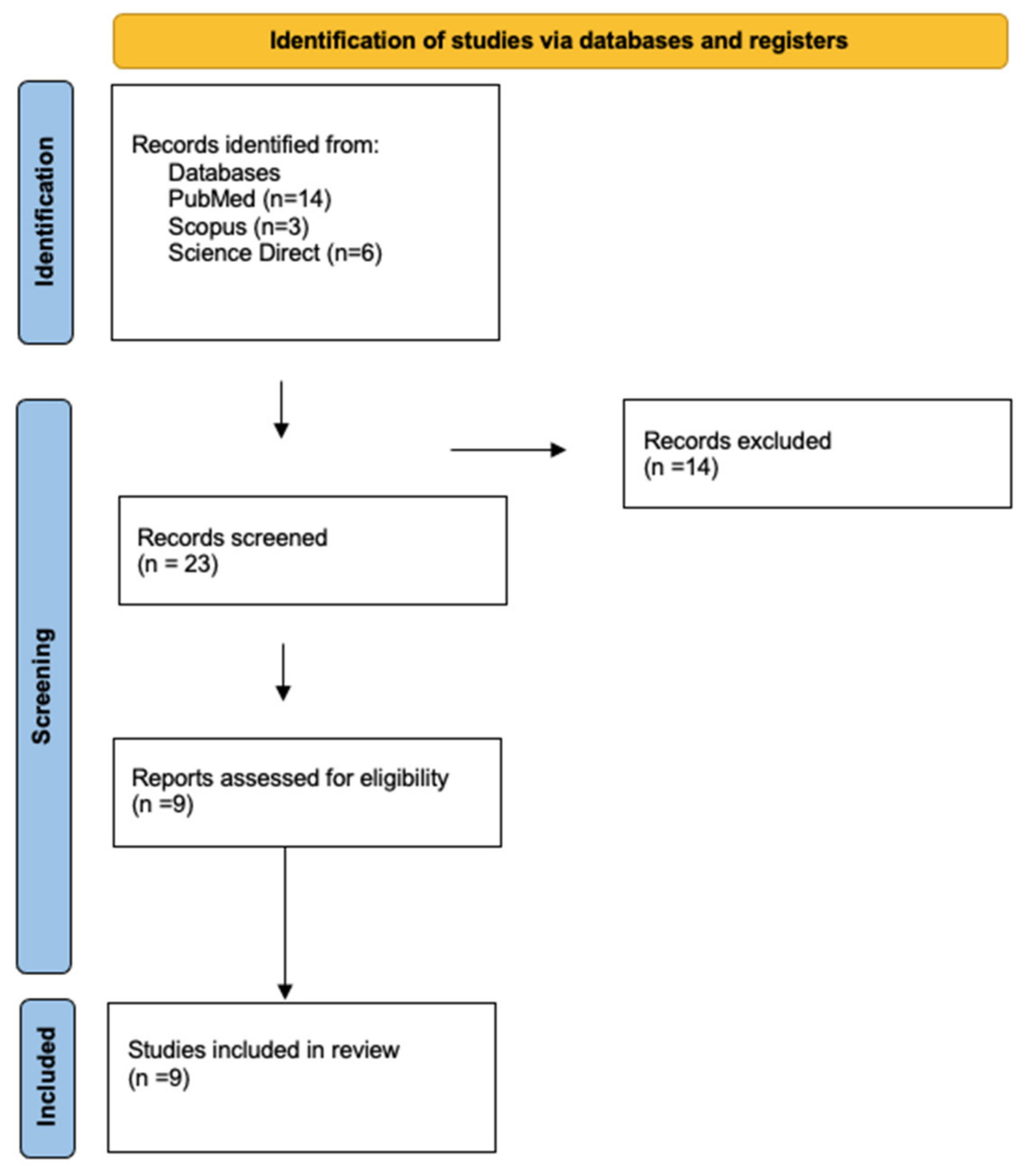 Ijerph 19 04052 g001