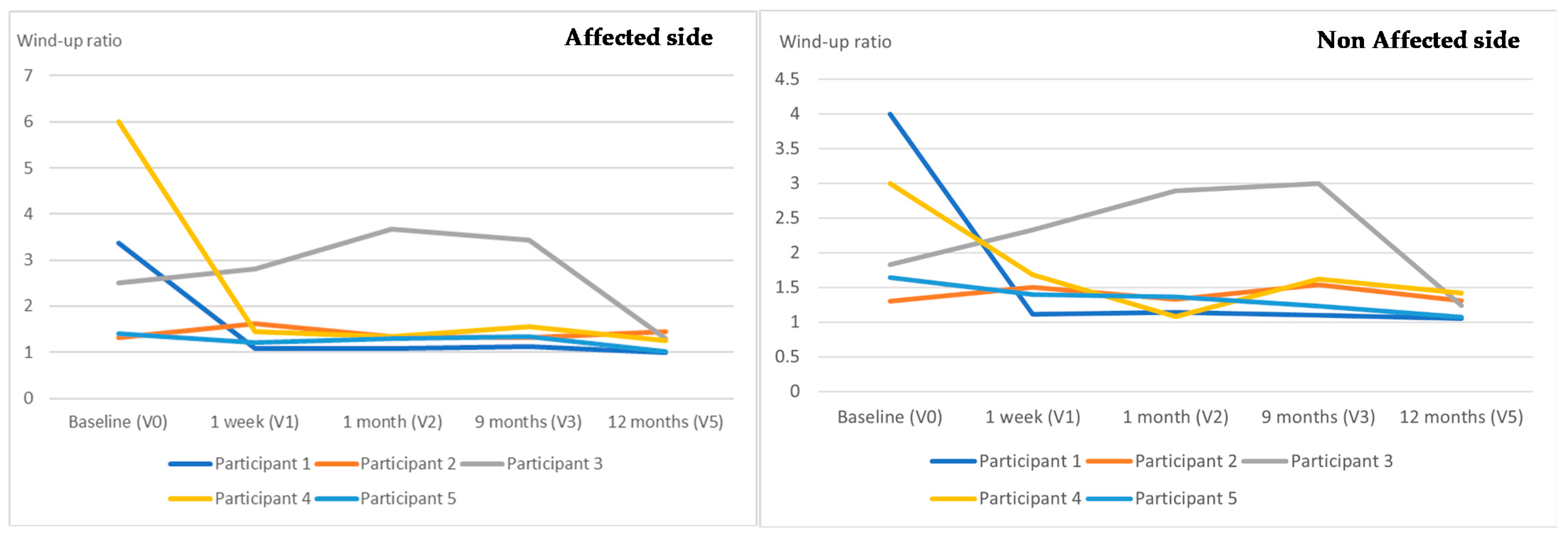 Ijerph 19 04055 g003