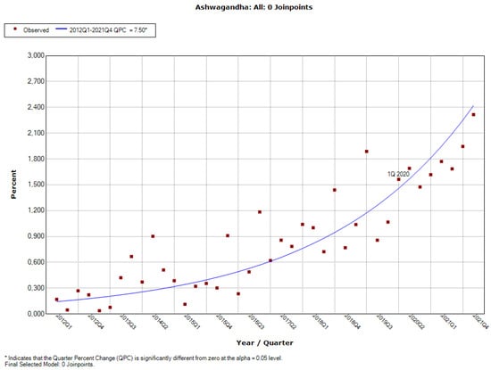 Ijerph 19 04057 g0a1 550