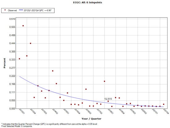 Ijerph 19 04057 g0a10 550