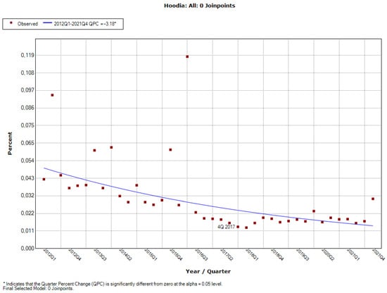 Ijerph 19 04057 g0a11 550