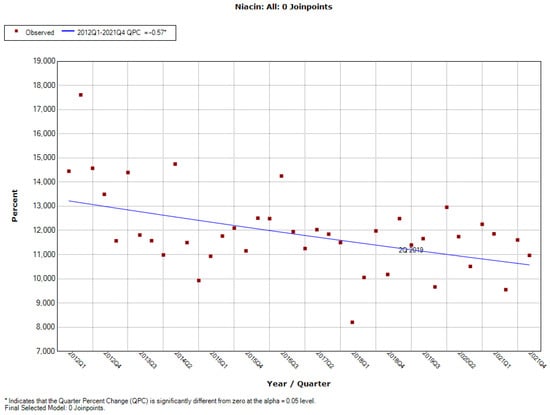 Ijerph 19 04057 g0a12 550