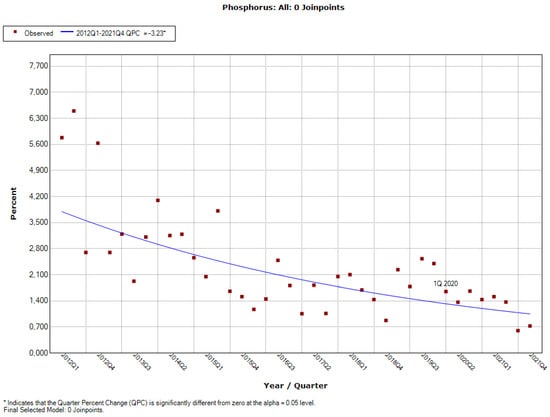 Ijerph 19 04057 g0a13 550