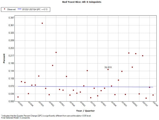 Ijerph 19 04057 g0a14 550