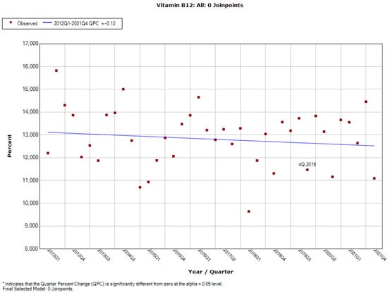 Ijerph 19 04057 g0a15 550