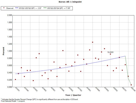 Ijerph 19 04057 g0a16 550