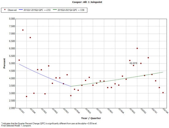 Ijerph 19 04057 g0a17 550