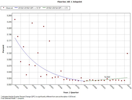 Ijerph 19 04057 g0a18 550