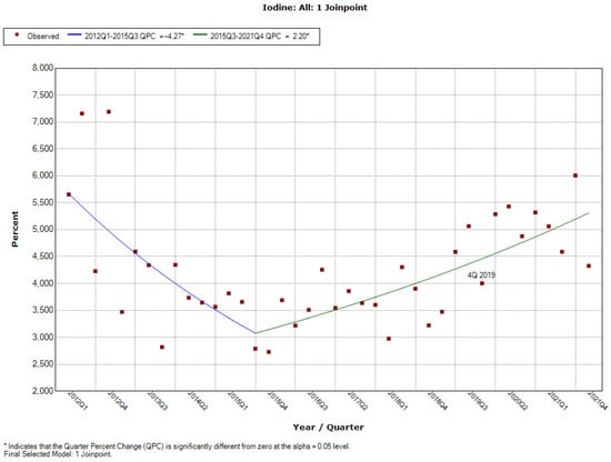 Ijerph 19 04057 g0a19 550