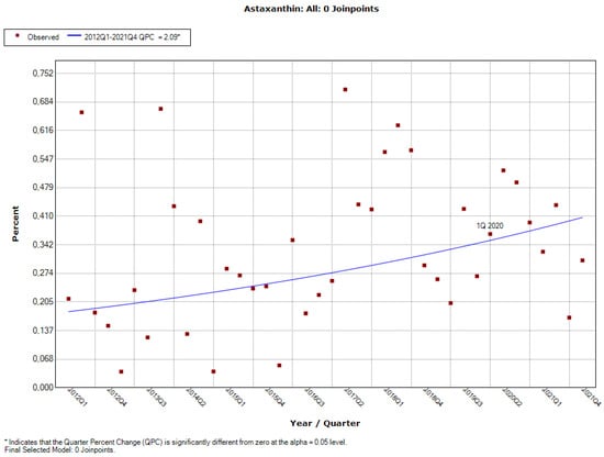 Ijerph 19 04057 g0a2 550