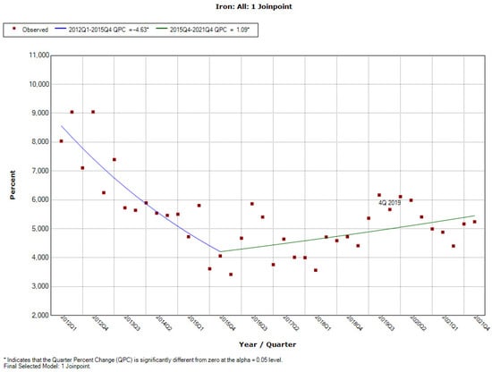 Ijerph 19 04057 g0a20 550